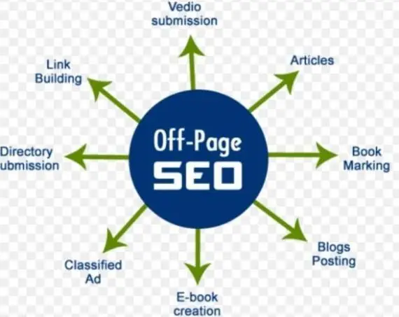Off Page SEO Service